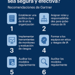 inteligencia artificial