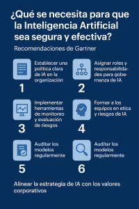 inteligencia artificial