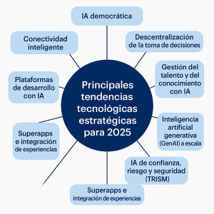 principales tendencias